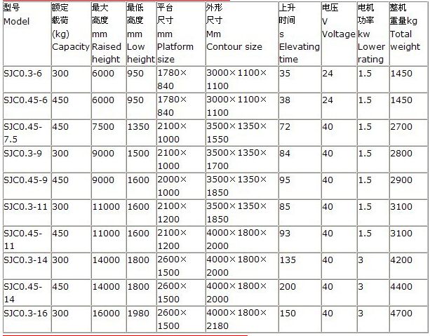 固定剪叉式升降平台（tái）